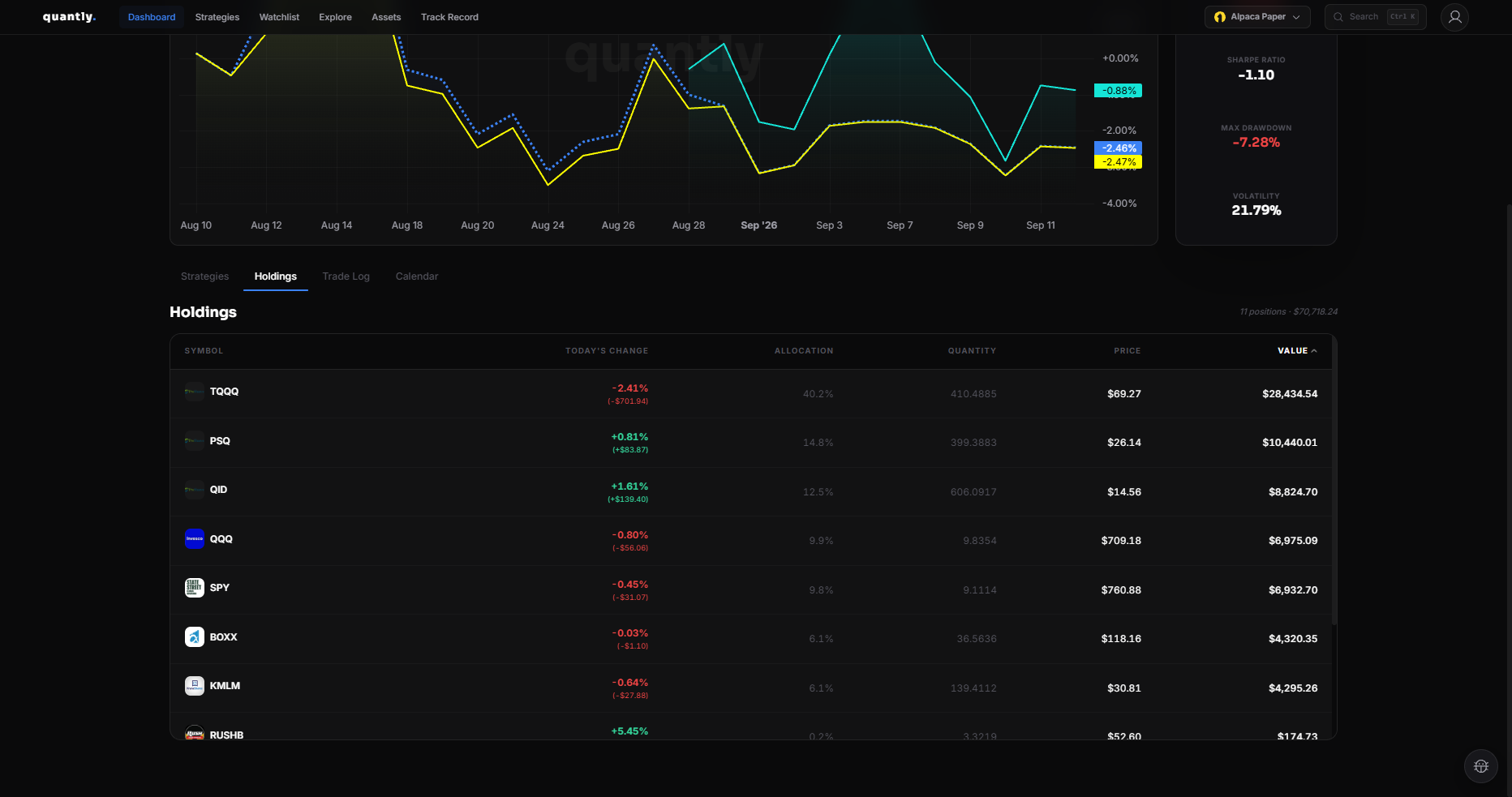 Holdings tab with open positions across strategies