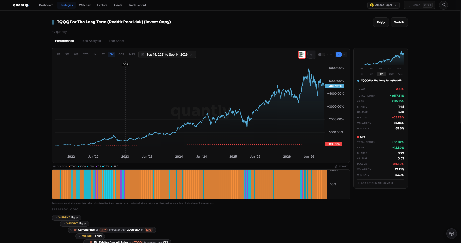 Performance tab with equity curve and metrics