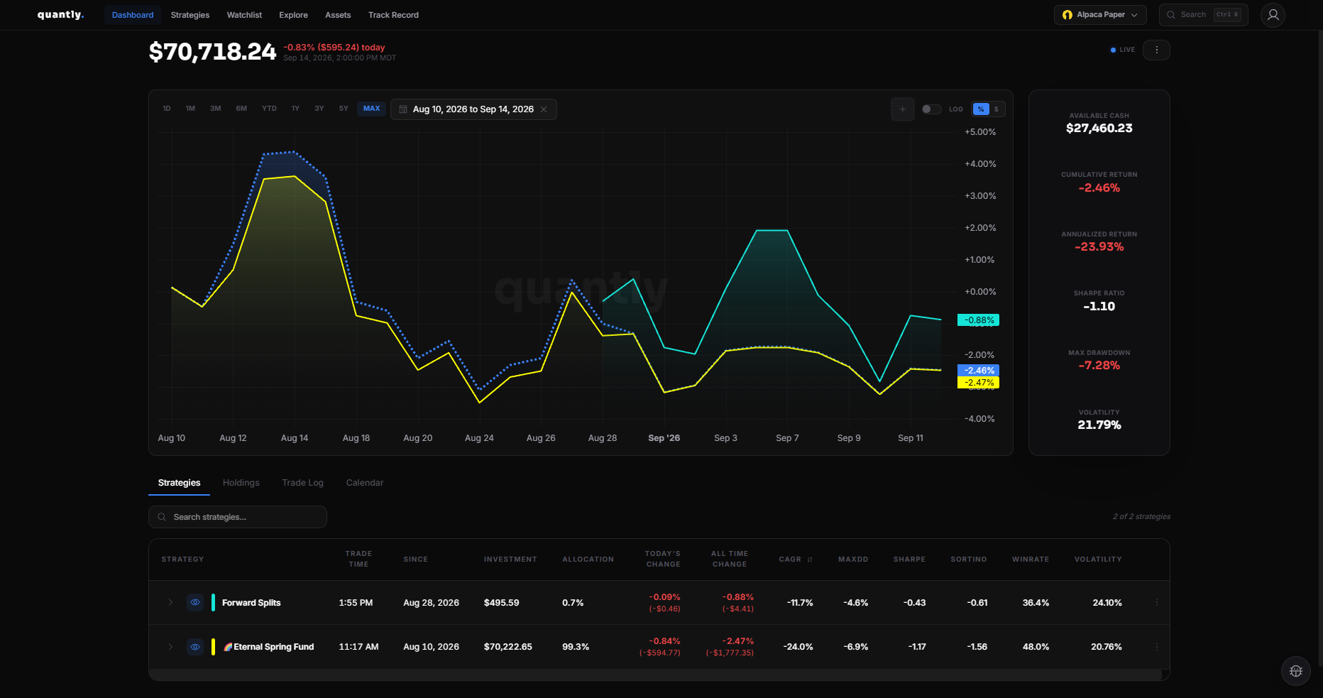 Quantly platform overview showing dashboard and strategy editor