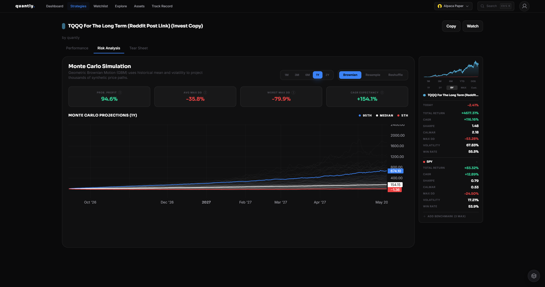 Risk Analysis tab with Monte Carlo confidence bands