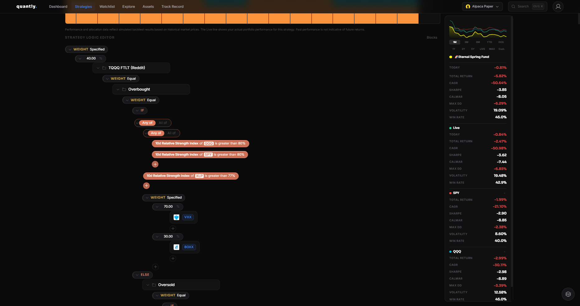 Strategy tree editor