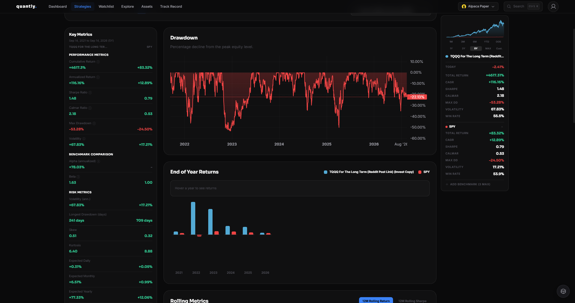 Tear Sheet tab with drawdown chart and monthly returns