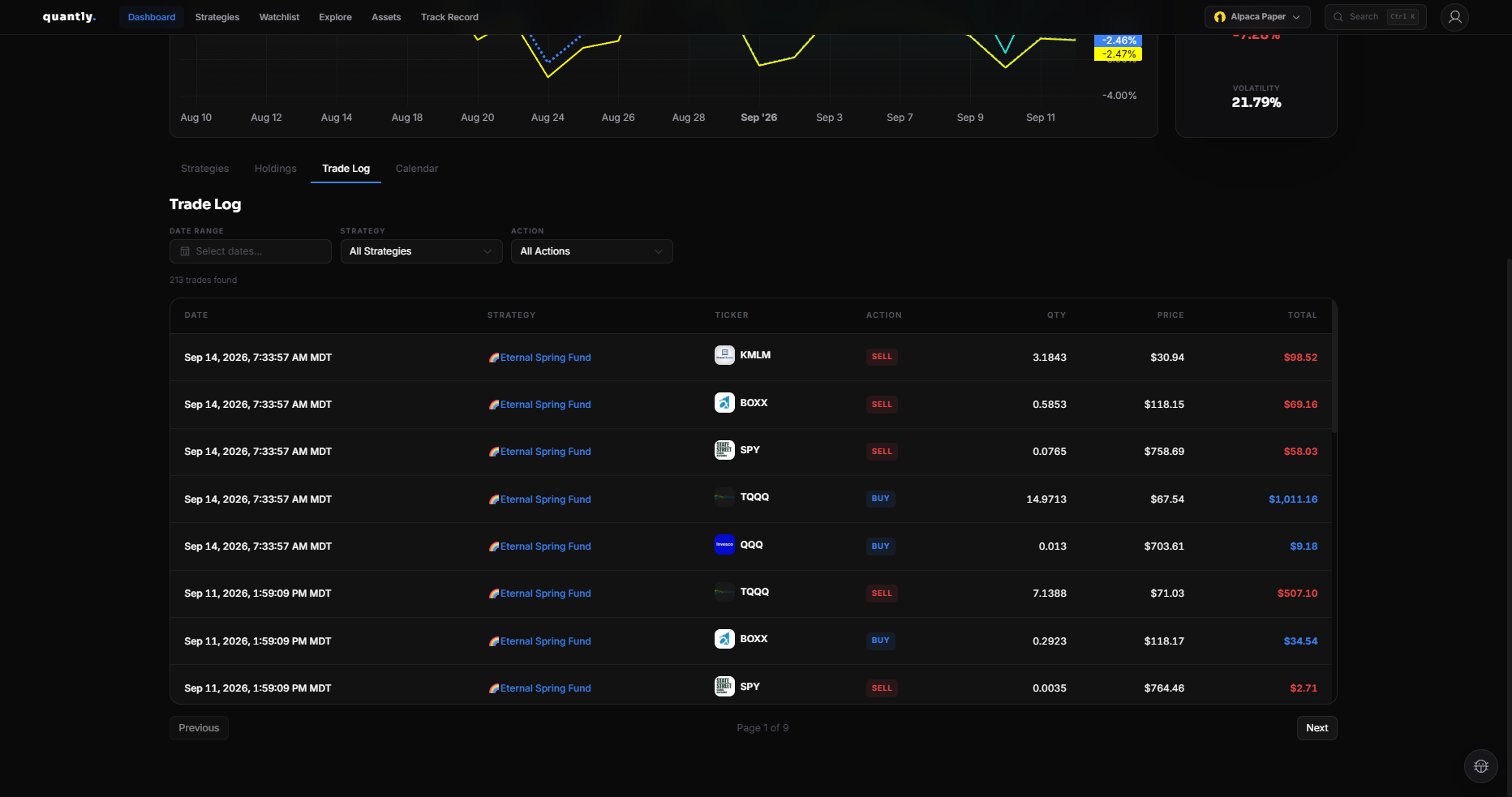 Trade Log tab with recent buys, sells, and deposits
